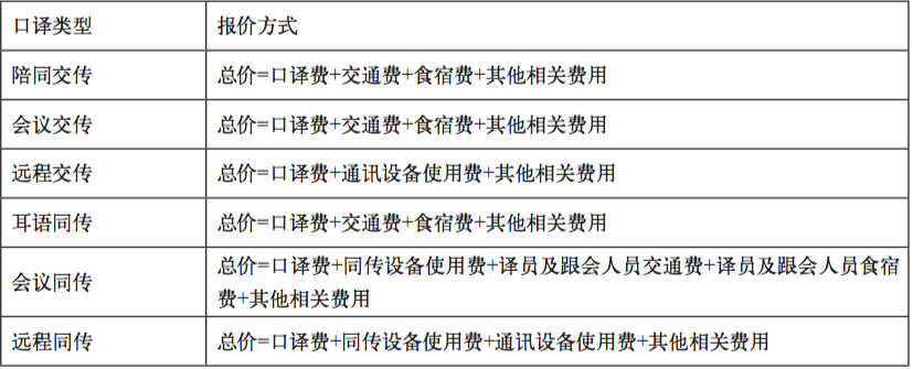 中國語言服務(wù)行業(yè)規(guī)范之：《口譯服務(wù)報價規(guī)范》