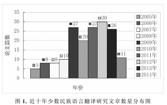 我國少數(shù)民族語言翻譯研究現(xiàn)狀分析報(bào)告.jpg