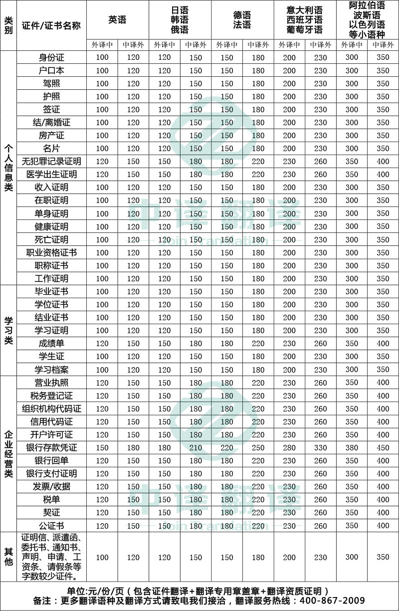 杭州中譯翻譯有限公司證件蓋章翻譯服務收費標準