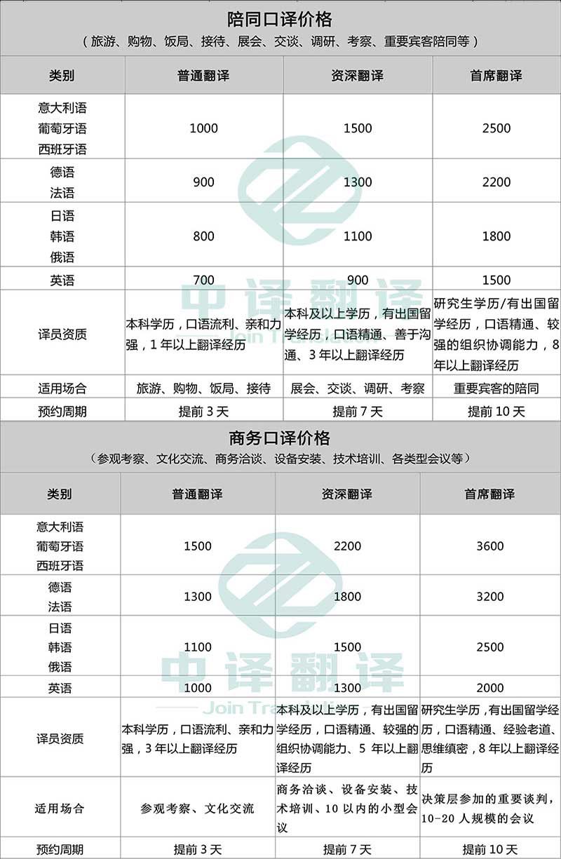 杭州中譯翻譯有限公司各類口譯翻譯服務收費標準