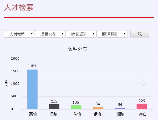 中國外文局高端翻譯人才庫網站.jpg