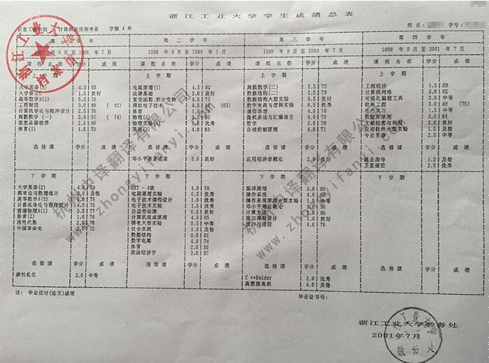 中譯杭州翻譯公司證件翻譯部浙江工業(yè)大學(xué)成績(jī)單翻譯件原件.jpg