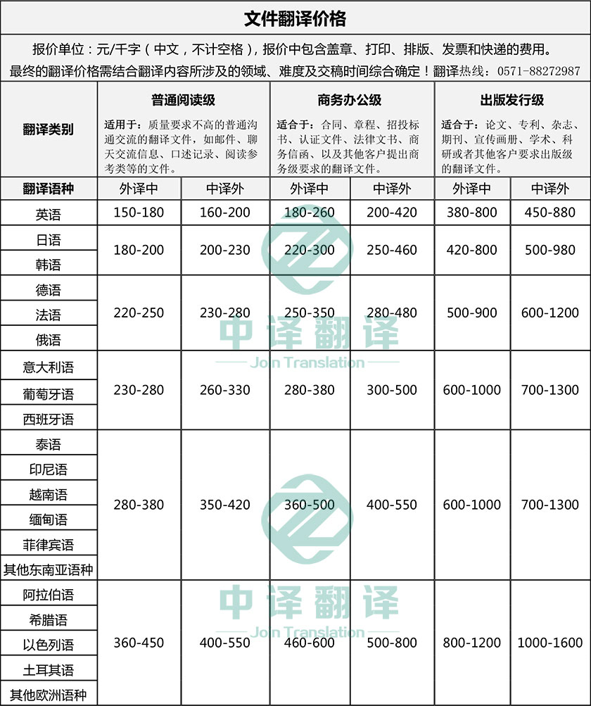 杭州翻譯公司·杭州中譯翻譯有限公司·文件翻譯價格·資料翻譯價格·文檔翻譯價格·意大利語翻譯價格·葡萄牙語翻譯價格·西班牙語翻譯價格·德語翻譯價格·法語翻譯價格·畢業(yè)論文翻譯價格.jpg