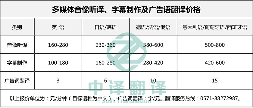 杭州中譯翻譯有限公司,杭州多媒體翻譯價格,杭州音像聽譯翻譯價格,杭州字幕翻譯價格.jpg