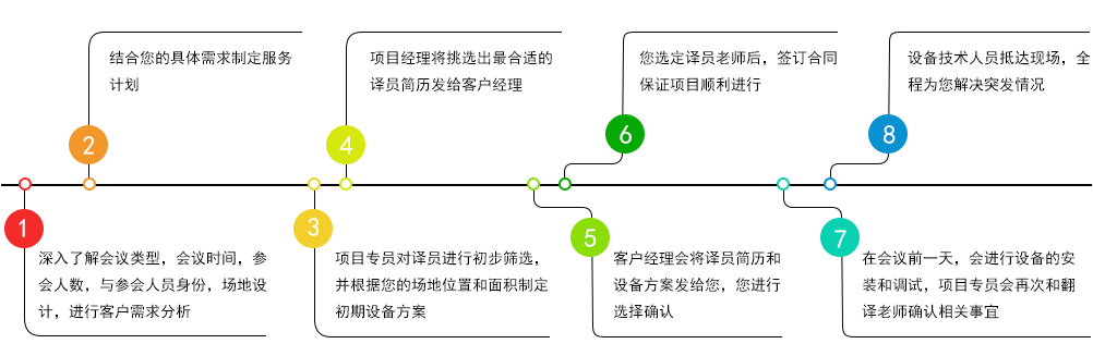 杭州同聲傳譯翻譯/杭州同聲翻譯流程.jpg