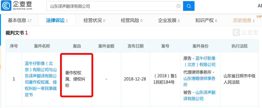 山東譯聲翻譯有限公司侵權(quán)著作權(quán)權(quán)屬法院審理公告.png